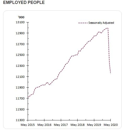 Employed people_may 2020.jpg